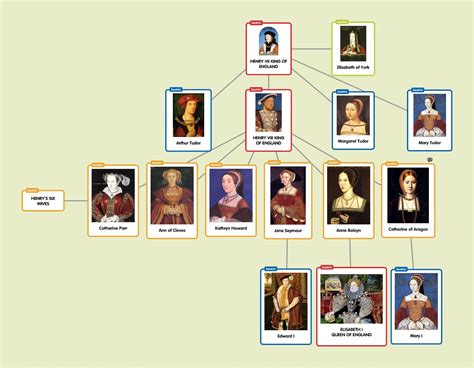 tudor rulers family tree